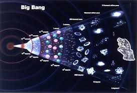 du big bang à l'homme